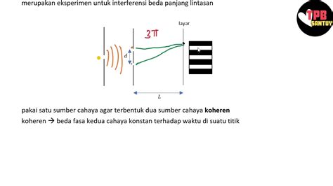 Celah Ganda Young Interferensi Dan Difraksi Part 2 Fisika Dasar