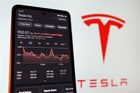 War Elon Musk F R Den Crash Der Tesla Aktien Verantwortlich