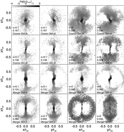 Spatial density maps of particles with low AM, i.e., 0 
