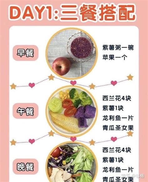 一周轻断食减肥食谱 知乎