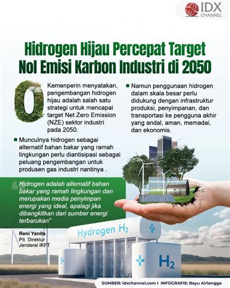 Pengembangan Hidrogen Hijau Percepat Target Nol Emisi Karbon Di 2050