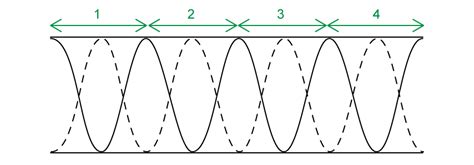 Practice Paper 1 Dp Ib Physics Sl Practice Paper Questions And Answers