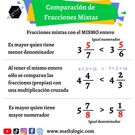 Ejercicios De Fracciones Mixtas Multiplicacion Comparar Fracciones