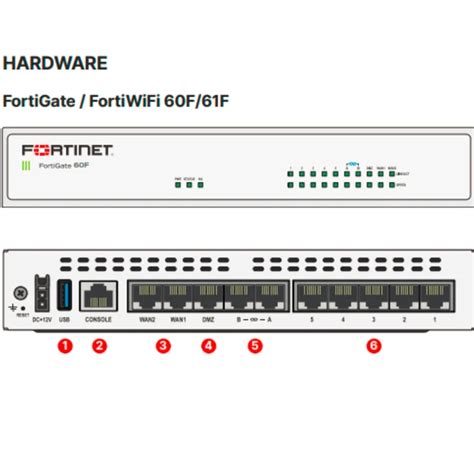 Fortinet Fortigate 60f Hardware Online Deals Ids Deutschlandde