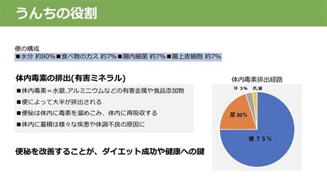 【健康のバロメーター】良いうんちでてますか？ ふしみっと パーソナルジムのブログ