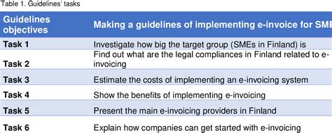 Table From Guidelines For Implementing Electronic Invoicing In Small