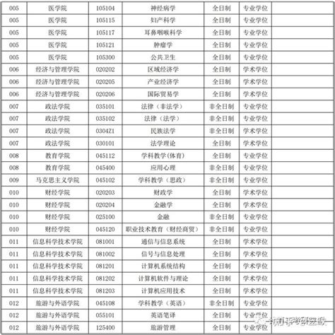 【官方调剂】西藏大学 2023 年硕士研究生招生调剂公告 知乎