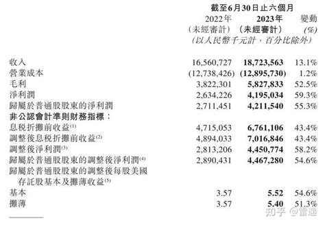 中通快递上半年营收187亿：净利445亿 同比增58 知乎