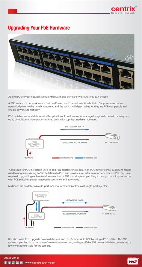 Upgrading Your PoE Hardware | Centrix Security