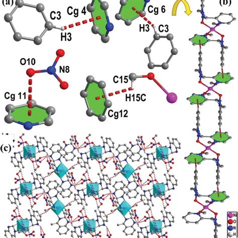 Molecular Structure Intramolecular Hydrogen Bonds And Coordination Download Scientific