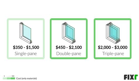 Fixr.com | Sliding Patio Door Cost | Cost to Install Sliding Patio Door