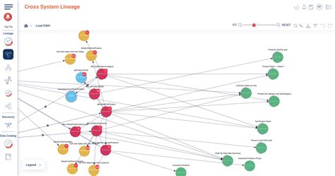 The Importance Of Data Lineage Tools In Data Governance