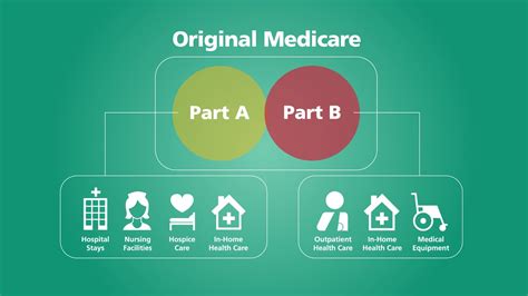 What Is Medicare And How Does It Work Youtube