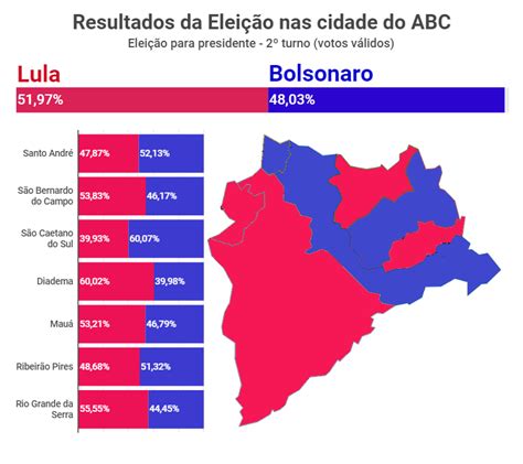 Mapa Da Elei O Presidencial No Abc Abc Dados