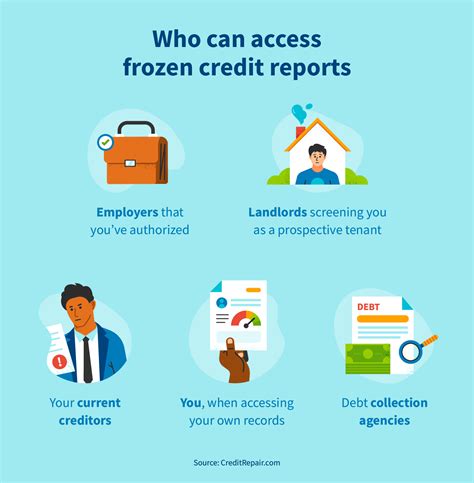 How To Freeze Your Credit Report For Free Creditrepair