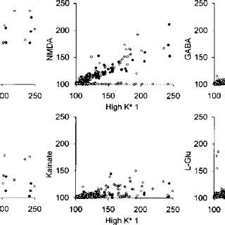 Intracellular calcium concentration [Ca²⁺]i rises evoked by ...
