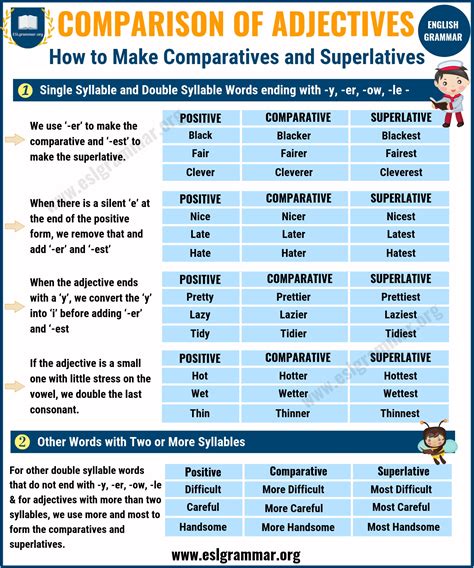 Adjectives Comparatives And Superlatives