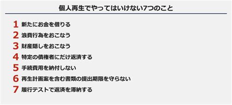 個人再生でやってはいけないこと7選！を公開！ 2024年7月10日 エキサイトニュース