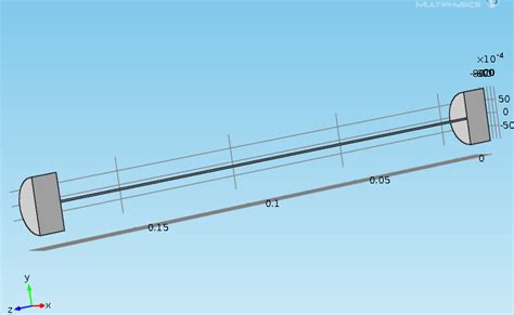 Fluid dynamics simulation of capillary tube