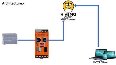 Readwrite Data In Siemens Plc Using Revpi And Send It To Iiot Cloud