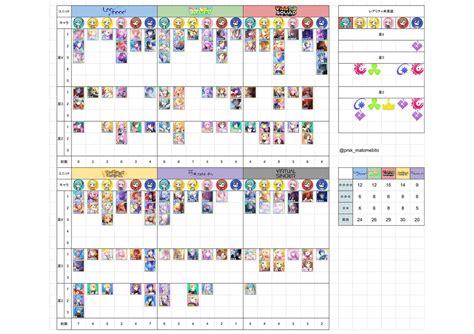 な プロセカ まとめプロセカ予想用 On Twitter プロセカ セカイバチャ 全カードまとめ セカイバチャを各レアリティごとにまとめています 下の数字は総合枚数 今回の恒常混合イベ遥