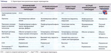 Тиреоидит у ребенка - кратко с точки зрения педиатрии