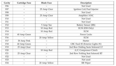 2016 Chrysler Pacifica Fuse Box Diagram StartMyCar