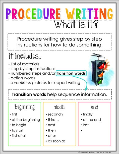 Procedural Text Activity