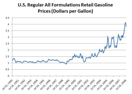 Gasoline Prices, Consumers, and the Economy