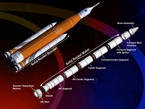 SLS Block 1 SRBs (NASA) - TESLARATI