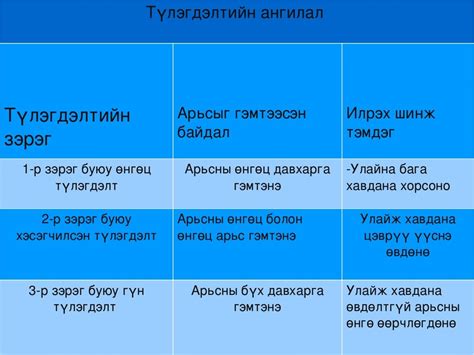 тусламж