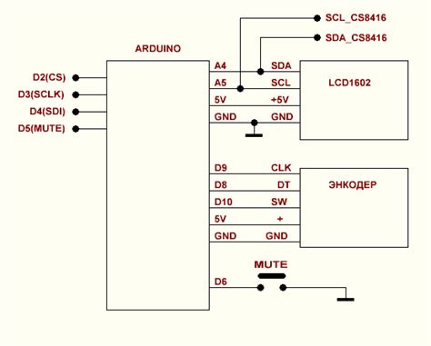 DAC CS8416 CS4354 PGA2311 Arduino Rcl Radio Ru