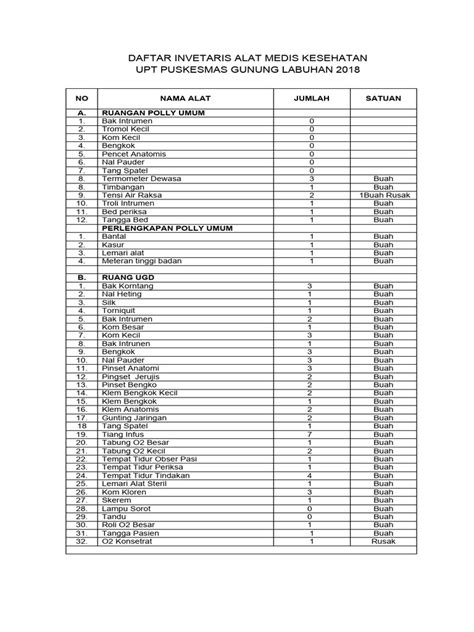 Daftar Invetaris Alat Medis Kesehatan Pdf
