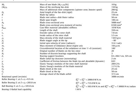 Table 1 From Rotordynamic Analysis Of Asymmetric Turbofan Rotor Due To