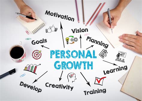 The Role Of Personal Growth In Leadership Loving Life