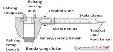 Fungsi Caliper Cara Pakai Contoh Soal Dll Jaring Narasi