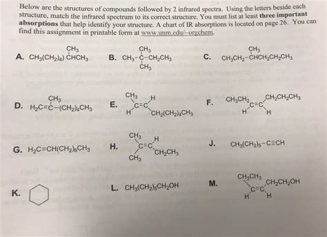 Solved C The Structures Of Compounds Followed By 2 Infrared