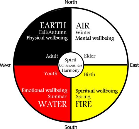 Ancient Healing Symbols To Accelerate Your Healing Journey