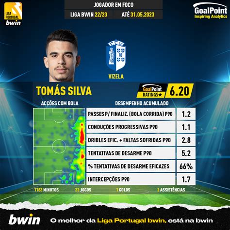 Goalpoint On Twitter Revela Es Da Ligabwin Tom S Silva