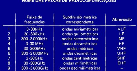 Eco Eletro Eletr Nica Faixas De Frequencia De Radiocomunica O