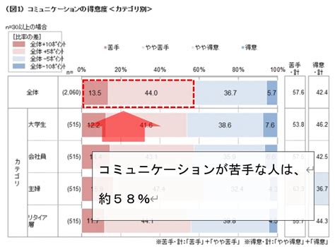 会社のコミュニケーションはいらない？苦手な人に実践してほしい4つの方法 職場での会話が苦手な人へのアドバイスまとめ