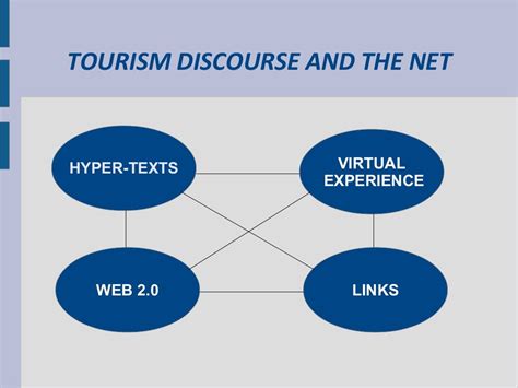 Digital Communication In Tourism Presentation