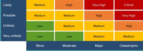 Stage 2 Risk Assessment Protectuk