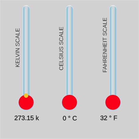 Celsius Temperature Scale