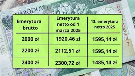 Pieni Dze Dla Emeryt W Na Pocz Tku Roku Nowe Zasady Podwy Ka