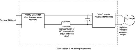 Circuit Diagram Of Vfd Drives