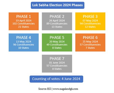 Nagaland Lok Sabha Election 2024 Brief Notes Nagaland Gk