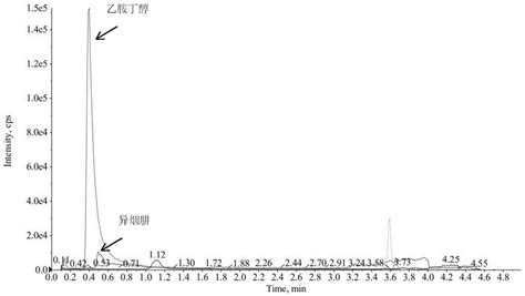 一种uplc Msms法同时检测血浆中五种抗结核药物的方法与流程