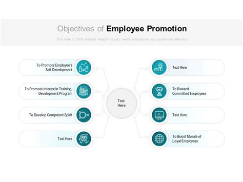 Employee Promotion Process Flow Chart