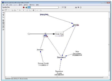 Stock and flow diagram - Simulace.info